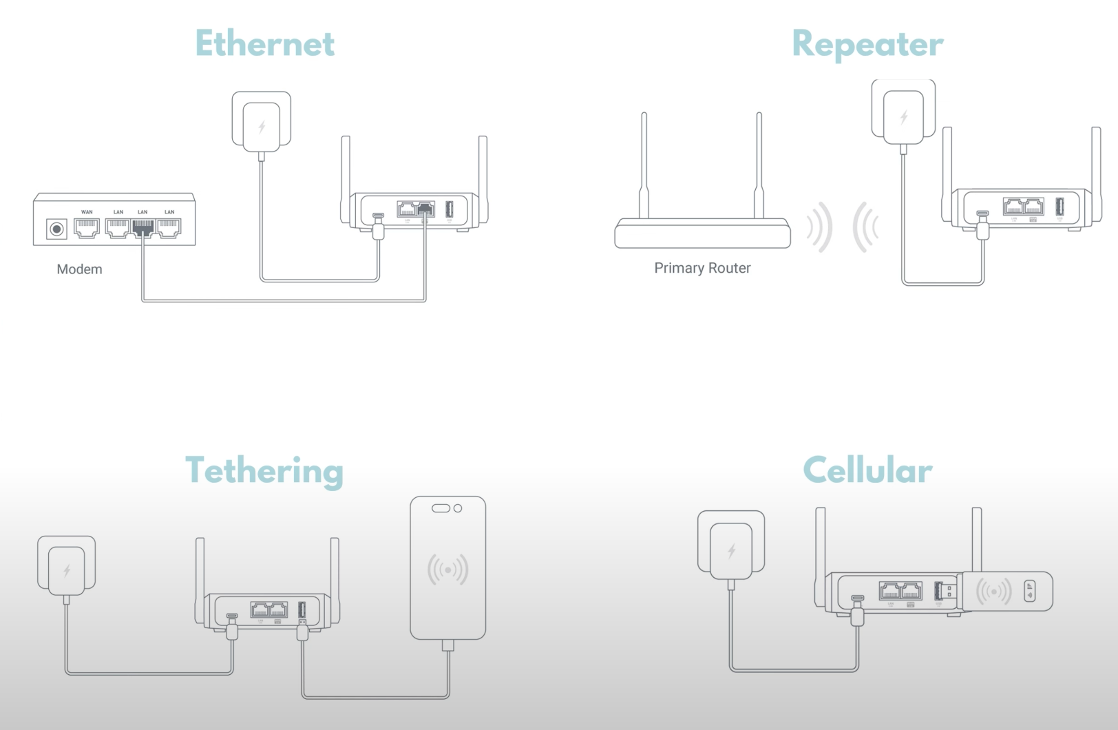 GL.iNet GL-BE3600 Review: Wi-Fi 7 Travel Router - Konstantinos Pouaridis